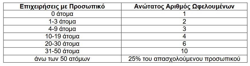 Надбавка военным в 2024